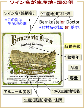 ワイン名が生産地・畑のラベル