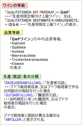 ラベルの生産者の分類