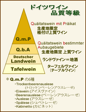 ドイツワイン品質等級図解